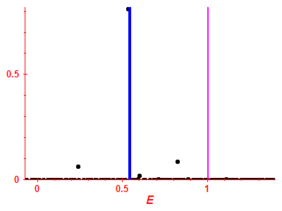 Strength function
